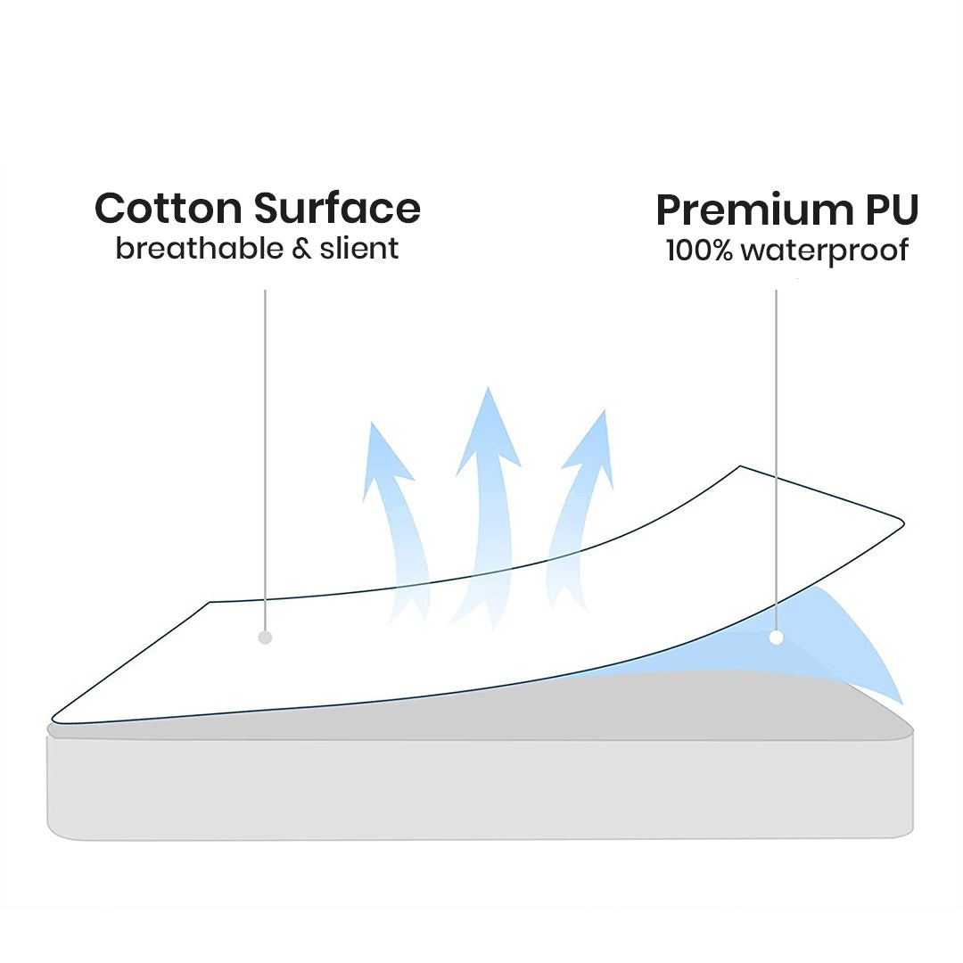 Jointless Recommended Premium & Export Quality Terry Cotton 100% Waterproof Fitted Style Mattress Protector- Blue Color
